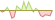 4 Wochen Entwicklung Morningstar Global Multi-Asset Infrastructure-ETFs
