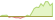 4 week development Bloomberg Euro Aggregate Treasury ETFs