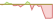 4 week development Bloomberg Global Aggregate Corporate USD ETFs