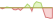 4 week development Bloomberg Global Aggregate US Treasury Float Adjusted ETFs