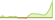 4 week development Bloomberg WTI Crude Oil SL Leverage (2x) ETFs