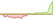 4 Wochen Entwicklung Bloomberg Wheat Leverage (2x)-ETFs