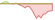 4 week performance of EURO STOXX® 50 ETFs