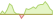 Grafico ETF MSCI India