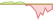 4 week development MSCI Pacific SRI Low Carbon Select 5% Issuer Capped ETFs