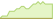Grafico ETF MSCI Pakistan Investable Market (IMI)