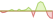 4 week development Bloomberg US 1-3 Year Treasury Bond ETFs