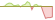 4 week development Bloomberg US Liquid Corporates ETFs