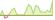 Grafico ETF MSCI EMU (USD Hedged)