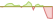 4 week development Bloomberg MSCI US Liquid Corporates Sustainable ETFs