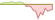 4 week development MSCI Japan SRI Low Carbon Select 5% Issuer Capped ETFs