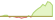 4 week development Bloomberg MSCI Euro Area Liquid Corporates Sustainable ETFs