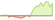 4 week development Bloomberg Euro Government Inflation-Linked 1-10 Year ETFs