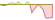 4 week performance of JP Morgan USD Emerging Markets Diversified 3% capped 1-5 Year Bond ETFs