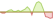 4 week performance of Solactive UBS Global Multilateral Development Bank Bond USD 25% Issuer Capped ETFs