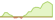 Grafico ETF Hang Seng (HSI)