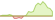 4 week development J.P. Morgan Global Government ESG Liquid Bond ETFs