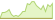 4 week development J.P. Morgan Global Government ESG Liquid Bond (GBP Hedged) ETFs