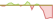 4 week development JP Morgan USD Emerging Markets IG ESG Diversified Bond ETFs