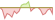 4 week development Bloomberg MSCI Global Liquid Corporates Sustainable Bond (EUR Hedged) ETFs
