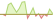 4 Wochen Entwicklung Solactive China Technology (CHF Hedged)-ETFs