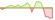 4 week development Bloomberg MSCI US Liquid Corporates 1-5 Year Sustainable ETFs