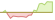 4 week development iBoxx® USD Breakeven 10-Year Inflation (GBP Hedged) ETFs