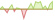 4 week development Bloomberg MSCI Global Corporate A+ ESG Sustainability SRI 1-5 Year (GBP Hedged) ETFs