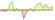 4 week development Bloomberg MSCI Global Corporate A+ ESG Sustainability SRI 1-5 Year (GBP Hedged) ETFs