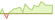4 week development Solactive Global Developed Government Bond USD 25% Issuer Capped 1-5 (GBP Hedged) ETFs