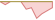 4 week development S&P 500® ETFs