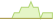 4 week development iBoxx® EUR Eurozone 1-3 (GBP Hedged) ETFs