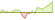 4 week development FTSE Japanese Government Bond (GBP Hedged) ETFs