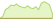 4 week development CAC 40® ETFs