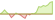 4 Wochen Entwicklung MSCI Emerging Markets ex China-ETFs