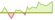 4 Wochen Entwicklung MSCI Japan-ETFs