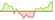 4 week development Xtrackers Diversified Portfolio 20% Equity ETFs