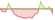 4 Wochen Entwicklung State Street EMU Screened Equity Fund-ETFs