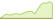 4 Wochen Entwicklung State Street Emerging Markets Screened Enhanced Equity Fund-ETFs