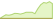 Grafico a 4 sett. ETF State Street Emerging Markets Screened Enhanced Equity Fund