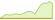 4 Wochen Entwicklung State Street Climate Transition Emerging Markets Enhanced Equity Fund-ETFs