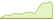 Grafico a 4 sett. ETF State Street Climate Transition Emerging Markets Enhanced Equity Fund