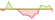 4 Wochen Entwicklung State Street Europe Small Cap Screened Equity Fund-ETFs