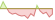 4 Wochen Entwicklung State Street Europe Screened Enhanced Equity Fund-ETFs
