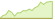 4 Wochen Entwicklung State Street Global Screened Enhanced Equity Fund-ETFs