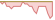 4 week development Bloomberg Sterling Corporate Bond ETFs