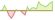 4 week development MSCI Japan Select Filtered Min TE (GBP Hedged) ETFs