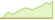 Grafico ETF Bloomberg Commodity Carbon Tilted, Transition Metals & Gold