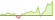 4 week development Bloomberg MSCI Euro Corporate September 2036 SRI ETFs
