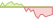 4 week development Euronext European Strategic Autonomy ETFs